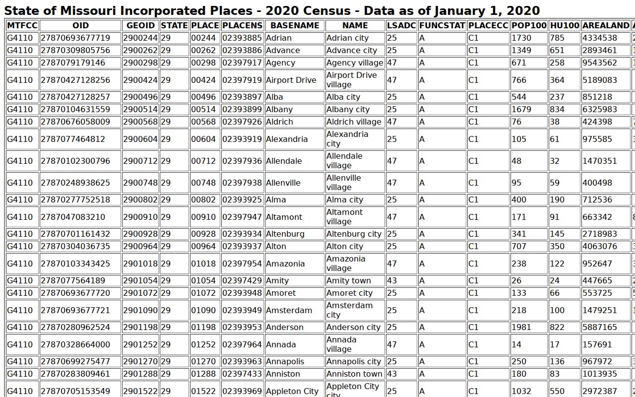 Polo criminal records context from the official incorporated-place population table